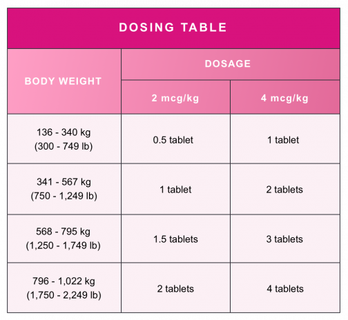 Dosing Chart